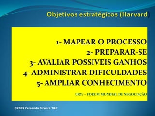  Busque ampliá-la nas fases 1 e 2 do processo (planejamento/execução); -         Tenha e mostre o poder; -         Desenvolva os detalhes;   -         Avalie a MAPAN do outro.FERNANDO SILVEIRA Fonte:©2004 HARVARD L.School /Fisher-Ury-Patton. 