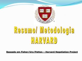 Resumo/ Metodologia HARVARD Baseado em Fisher/Ury/Patton – Harvard Negotiation Project 