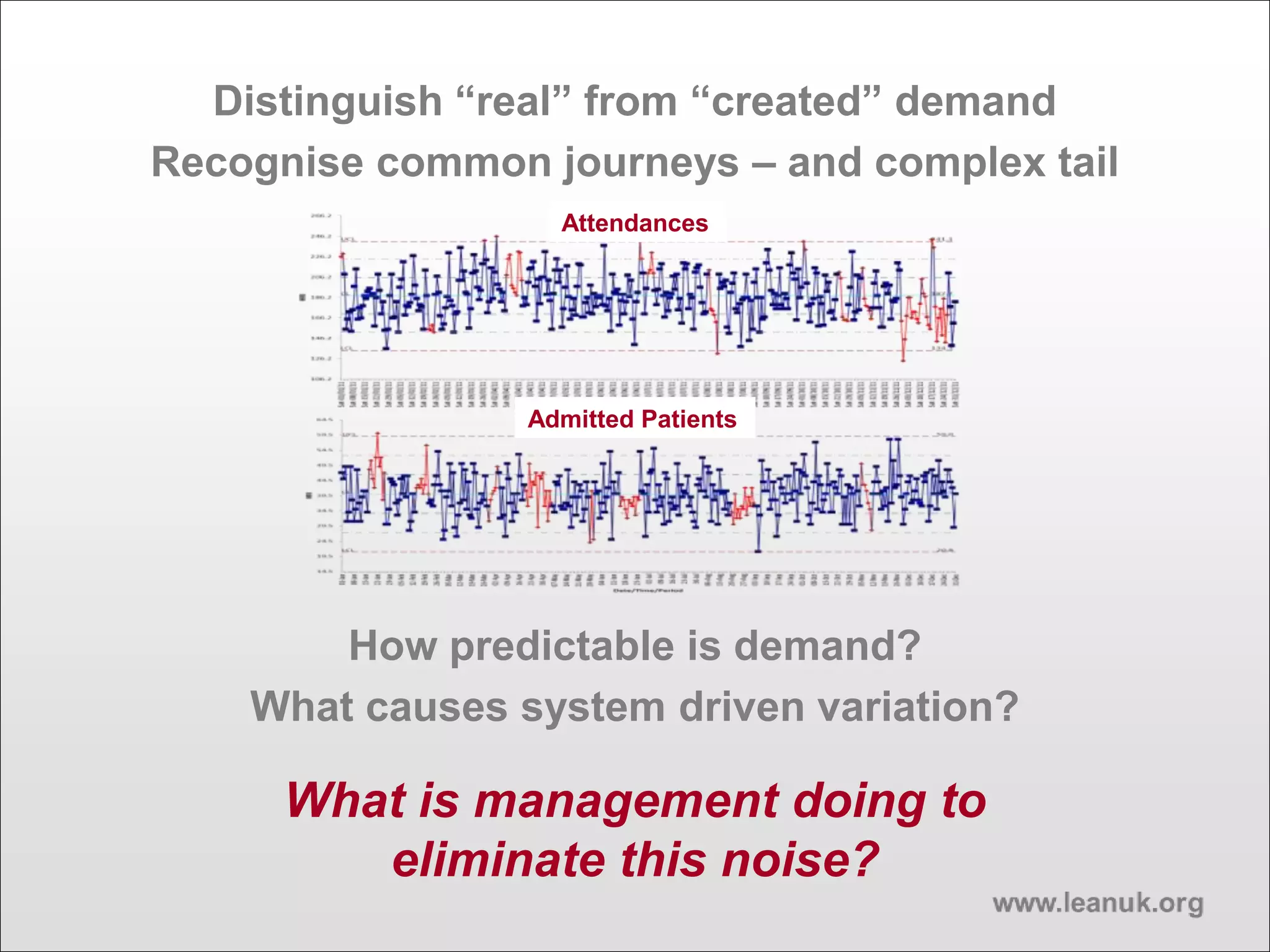 Distinguish “real” from “created” demand
Recognise common journeys – and complex tail
How predictable is demand?
What causes system driven variation?
What is management doing to
eliminate this noise?
Attendances
Admitted Patients
 