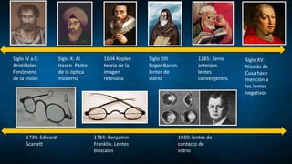 Siglo IV a.C:
Aristóteles.
Fenómeno
de la visión
Siglo X: Al
Hazen. Padre
de la óptica
moderna
1604 Kepler:
teoría de la
imagen
retiniana
Siglo XIII
Roger Bacon:
lentes de
vidrio
1285: 1eros
anteojos,
lentes
convergentes
Siglo XV:
Nicolás de
Cusa hace
mención a
los lentes
negativos
1730: Edward
Scarlett
1784: Benjamin
Franklin. Lentes
bifocales
1930: lentes de
contacto de
vidrio
 