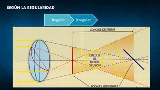 Regular Irregular
SEGÚN LA REGULARIDAD
 