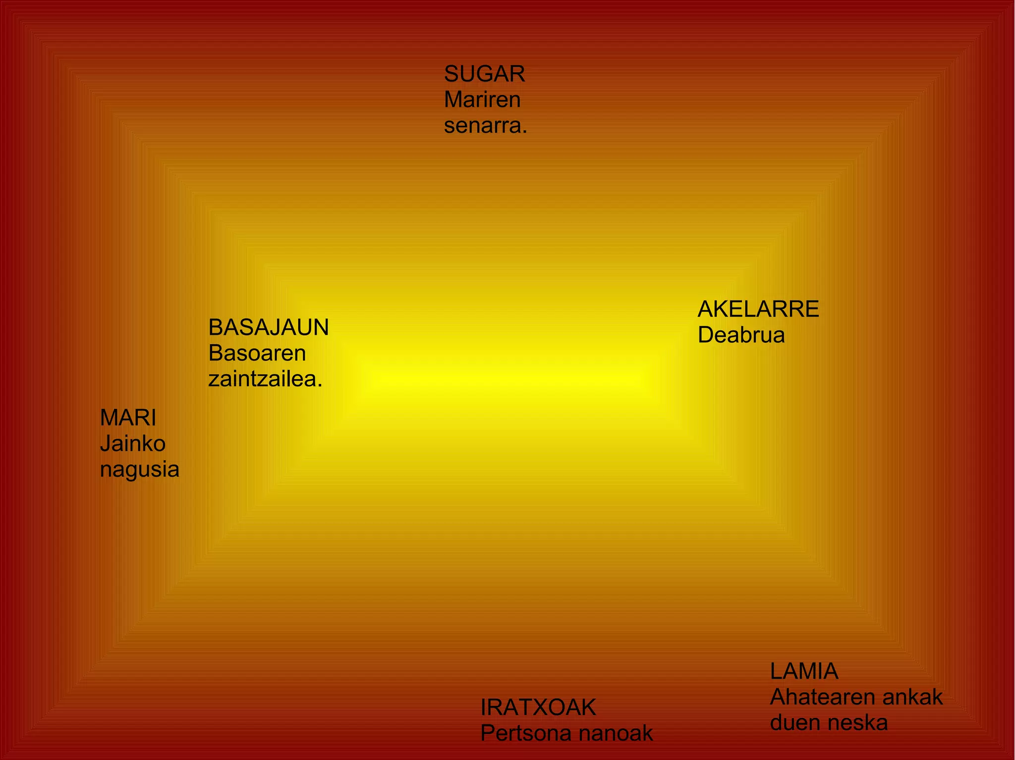 SUGAR
Mariren
senarra.

AKELARRE
Deabrua

BASAJAUN
Basoaren
zaintzailea.
MARI
Jainko
nagusia

IRATXOAK
Pertsona nanoak

LAMIA
Ahatearen ankak
duen neska

 