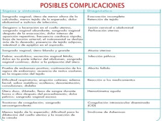 Aspiracion Manual Endouterina