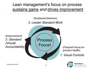 Lean management, lean leadership and leader standard work (AME Webinar)