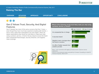 FORRESTER.COM
OVERVIEW SITUATION APPROACH OPPORTUNITY CONCLUSIONS
A Custom Technology Adoption Profile Commissioned By Ame...