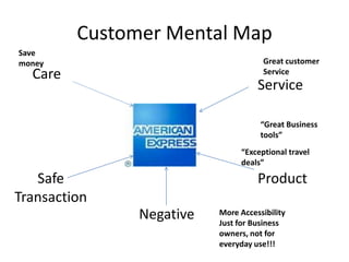 Customer Mental Map
Save
money                                 Great customer
  Care                                Service
                                    Service

                                     “Great Business
                                     tools”
                                “Exceptional travel
                                deals”

   Safe                             Product
Transaction
               Negative   More Accessibility
                          Just for Business
                          owners, not for
                          everyday use!!!
 