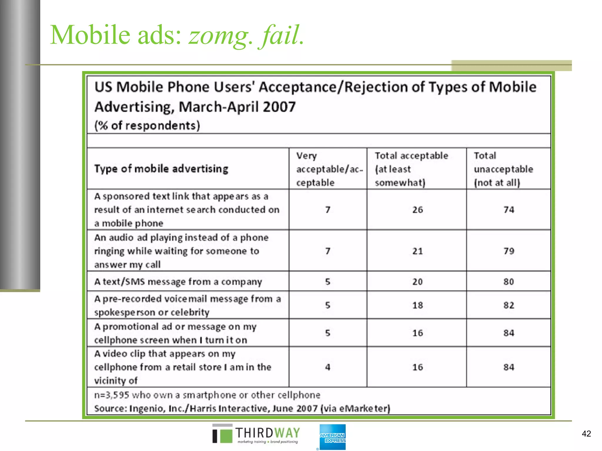 Mobile ads:  zomg. fail. 