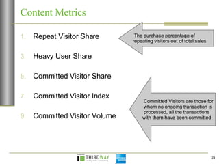 Content Metrics ,[object Object],[object Object],[object Object],[object Object],[object Object],The purchase percentage of  repeating visitors out of total sales Committed Visitors are those for  whom no ongoing transaction is  processed, all the transactions  with them have been committed 