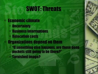 SWOT: Threats Economic climate Uncertainty Business interruptions  Relocation costs Organizations depend on them “ If something else happens, are those deep pockets still going to be there?” Tarnished image? 