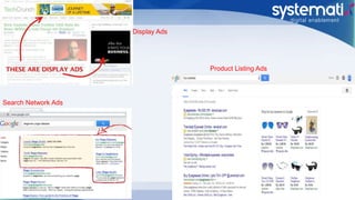 Display Ads
Search Network Ads
Product Listing Ads
 