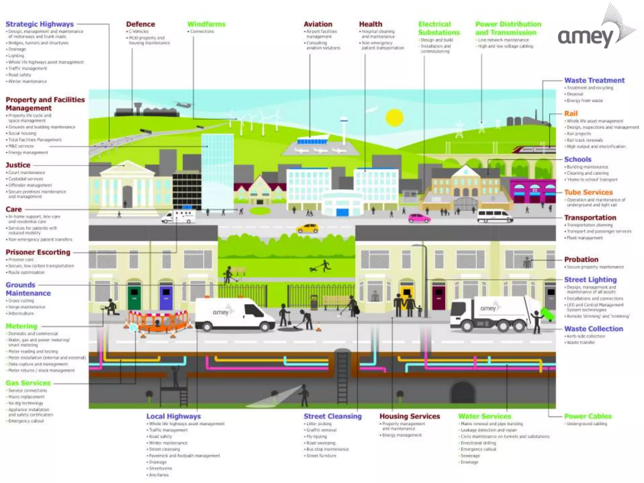 Smart Data & Technology
 