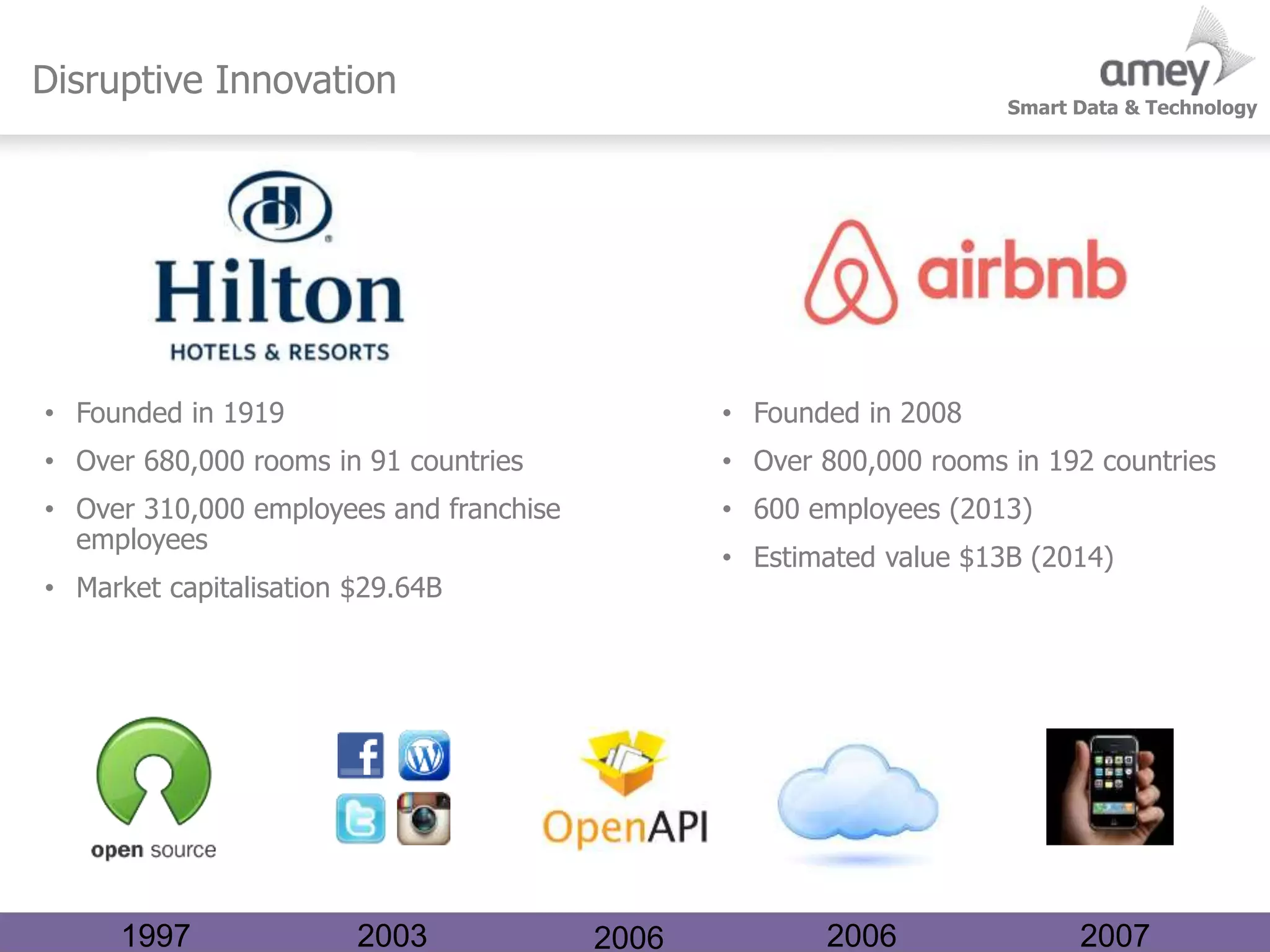 Smart Data & Technology
Disruptive Innovation
• Founded in 1919
• Over 680,000 rooms in 91 countries
• Over 310,000 employees and franchise
employees
• Market capitalisation $29.64B
1997 2003 2006 2006 2007
• Founded in 2008
• Over 800,000 rooms in 192 countries
• 600 employees (2013)
• Estimated value $13B (2014)
 