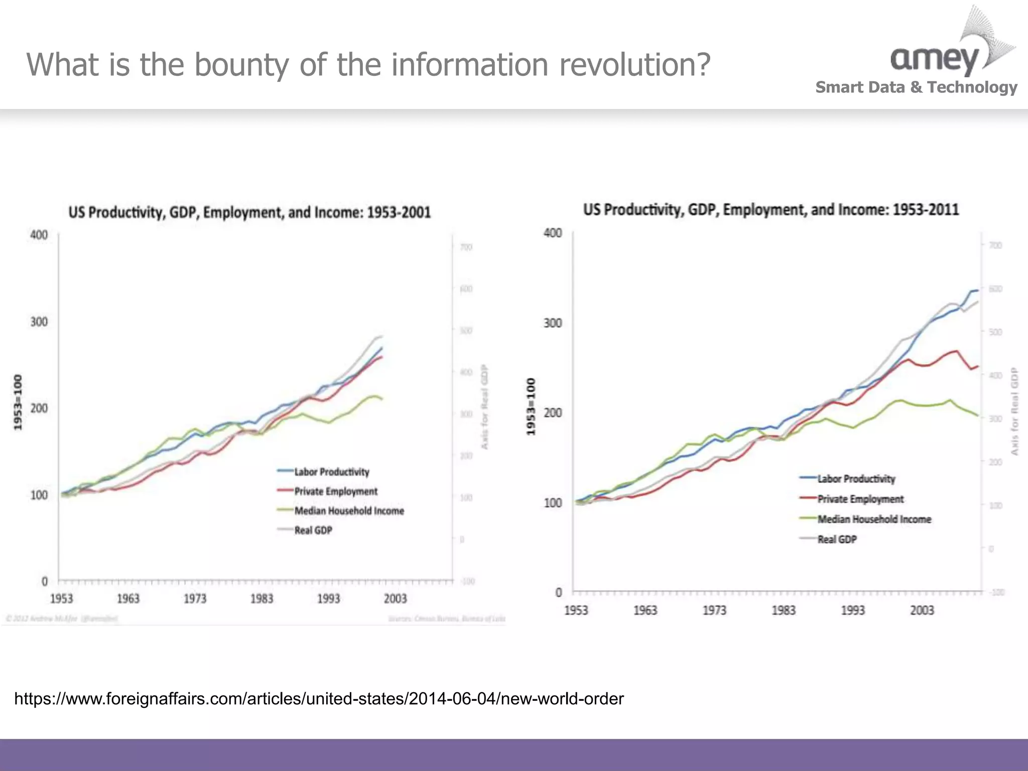 Smart Data & Technology
What is the bounty of the information revolution?
https://www.foreignaffairs.com/articles/united-states/2014-06-04/new-world-order
 