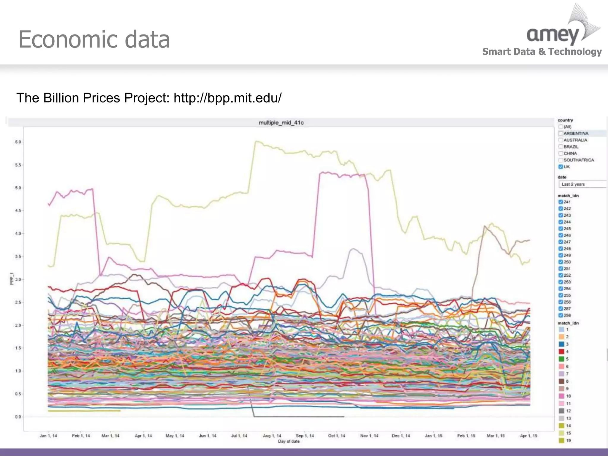 Smart Data & Technology
Economic data
7
The Billion Prices Project: http://bpp.mit.edu/
 