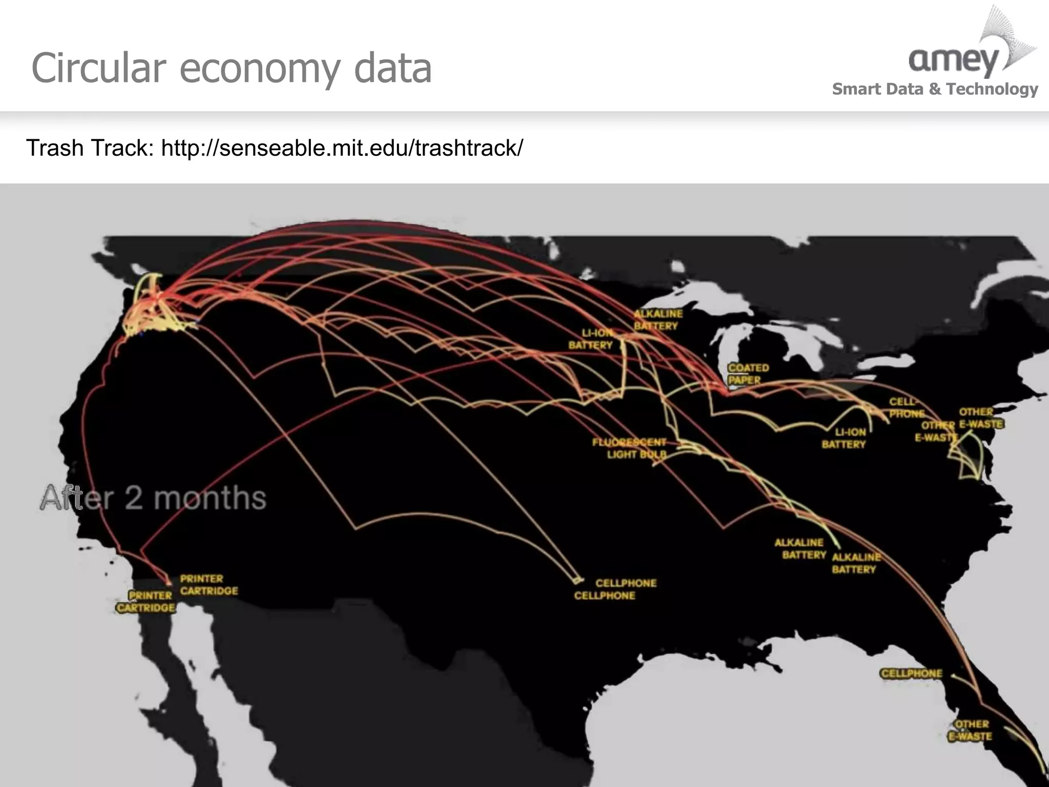 Smart Data & Technology
Circular economy data
8
Trash Track: http://senseable.mit.edu/trashtrack/
 