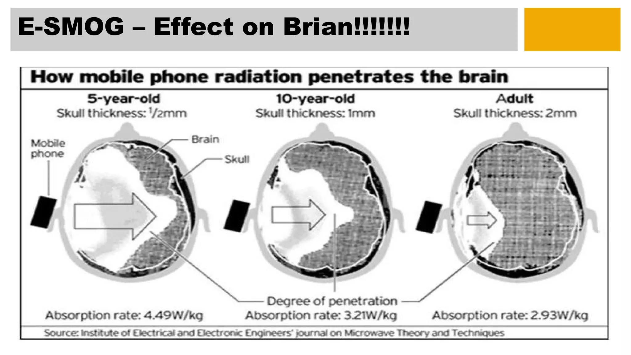 E-SMOG – Effect on Brian!!!!!!!
 