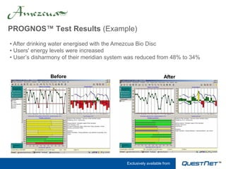 PROGNOS™ Test Results (Example)
• After drinking water energised with the Amezcua Bio Disc
• Users' energy levels were increased
• User’s disharmony of their meridian system was reduced from 48% to 34%


               Before                                             After




                                            Exclusively available from
 