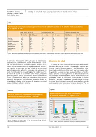 Manel Anoro Preminger                        Abordaje del consumo de drogas: una propuesta de actuación desde la atención primaria
Fernando Caudevilla Gallego
Nel·lo Monfort Lázaro




Tabla 2

Prevalencias de consumo de sustancias psicoactivas entre la población española de 15-64 años frente a estudiantes
de 15-18 años en 2003

                            Edad media de inicio                           Consumo alguna vez                                  Consumo el último mes
                            15-64 años           15-18 años                15-64 años               15-18 años                 15-64 años                  15-18 años

Alcohol                     16,7                 13,7                      88,6                     82                          64,1                       65
Cannabis                    18,5                 14,5                      29                       42,7                        7,6                        25
Hipnóticos/sedantes         30                   14,8                      –                        7                           –                          2,4
Cocaína                     20,9                 15,8                      5,9                      9                           1,1                        –
MDMA-éxtasis                20,3                 15,6                      4,6                      5                           0,4                        1,5
Anfetaminas                 19,6                 15,7                      3,2                      4,8                         0,2                        1,5
Alucinógenos                19,9                 15,8                      3                        4,7                         0,2                        1,5
Heroína                     22                   –                         0,9                      –                           0                          –

Fuentes: Observatorio Español Sobre Drogas (OED). Encuesta Domiciliaria sobre Abuso de Drogas en España. Observatorio Español Sobre Drogas (OED). Encuesta Escolar 2004.




la entrevista motivacional define una serie de estadios (pre-                               El consejo de salud
contemplativo, contemplativo, acción, mantenimiento y recaí-
da). En cada uno de estos estadios el paciente presenta carac-                                 El consejo de salud sobre consumo de drogas debería tener
terísticas y necesidades distintas; el papel básico del profesio-                           en cuenta una serie de actitudes y conductas por parte del pro-
nal consiste en reconocer en qué estadio se encuentra el                                    fesional: crear un clima de confianza y confidencialidad, evitar
paciente para poder aplicar las estrategias más adecuadas en                                las actitudes de juicio moral, transmitir una información realis-
cada momento, además de ayudar a pasar al estadio siguiente.                                ta y objetiva y valorar, siempre, las características personales,
El estadio de recaída no se considera como fracaso, sino como                               las del consumo (si existe) y también las del contexto del indi-
parte del proceso natural. La entrevista motivacional tiene su                              viduo en aquel momento. Es decir, se debe intentar realizar una
aplicación fundamental dentro del tratamiento integral de la                                prevención basada en un consejo individualizado, que evite
patología adictiva, pero muchos de sus elementos pueden ser                                 prejuicios y actitudes censuradoras. Todo ello enmarcado en el
empleados en relación con el consumo de drogas sin necesidad                                respeto al derecho de autonomía de la persona y favoreciendo
de que exista una adicción como tal.                                                        su implicación en el proceso de toma de decisiones. Por los



                                                                                             Figura 2
Figura 1
                                                                                             Proporción de tratados por abuso o dependencia
Sustancias psicoactivas relacionadas con las urgencias
                                                                                             de sustancias psicoactivas (%). España, 2002
por consumo de drogas (%). España, 1996-2002
                                                                                              70
  60                                                                                          60
                                                                  Heroína                                                                                        Heroína
  50                                                              Cocaína                     50

  40                                                              Hipnóticos/                 40                                                                 Cocaína
                                                                  sedantes
                                                                                              30
  30                                                              Alcohol
                                                                                                                                                                 Cannabis
                                                                  Cannabis                    20
  20
                                                                  MDMA-éxtasis                10
                                                                                                                                                                 MDMA-éxtasis
  10                                                              Anfetaminas                   0
                                                                  Alucinógenos                         Todas las         Admitidos           Admitidos
      0                                                                                                                  por 1.ª vez        menores de
          1996 1997 1998 1999 2000 2001 2002                                                          admisiones
                                                                                                    (46.744 casos)       en la vida           18 años
                                                                                                                       (17.836 casos)      (1.480 casos)
Fuentes: Delegación del Gobierno para el Plan Nacional sobre Drogas (DJPNSD).
Observatorio Español sobre Drogas (OED).                                                     Fuentes: DJPNSD. Observatorio Español sobre Drogas (OED). Indicador tratamiento.




434                                                                                         AMF 2006;2(8):431-441                                                               20
 