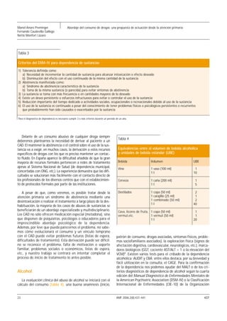 Manel Anoro Preminger                         Abordaje del consumo de drogas: una propuesta de actuación desde la atención primaria
Fernando Caudevilla Gallego
Nel·lo Monfort Lázaro




Tabla 3

Criterios del DSM-IV para dependencia de sustancias

1) Tolerancia definida como:
   a) Necesidad de incrementar la cantidad de sustancia para alcanzar intoxicación o efecto deseado
   b) Disminución del efecto con el uso continuado de la misma cantidad de la sustancia
2) Abstinencia manifestada como:
   a) Síndrome de abstinencia característico de la sustancia
   b) Toma de la misma sustancia (o parecida) para evitar síntomas de abstinencia
3) La sustancia se toma con más frecuencia o en cantidades mayores de lo deseado
4) Existe un deseo persistente o esfuerzos infructuosos para evitar o controlar el uso de la sustancia
5) Reducción importante del tiempo dedicado a actividades sociales, ocupacionales o recreacionales debido al uso de la sustancia
6) El uso de la sustancia es continuado a pesar del conocimiento de tener problemas físicos o psicológicos persistentes o recurrentes
   que probablemente han sido causados o exacerbados por la sustancia

Para el diagnóstico de dependencia es necesario cumplir 3 o más criterios durante un período de un año.




   Delante de un consumo abusivo de cualquier droga siempre
                                                                                               Tabla 4
deberemos plantearnos la necesidad de derivar al paciente a un
CAD. El mantener la abstinencia o el control sobre el uso de la sus-
tancia va a exigir, en muchos casos, la derivación a estos recursos                           Equivalencias entre el volumen de bebida alcohólica
específicos de drogas con los que es preciso mantener un contac-                              y unidades de bebida estándar (UBE)
to fluido. En España aparece la dificultad añadida de que la gran
mayoría de recursos formales pertenecen a redes de tratamiento                                Bebida                 Volumen                       UBE
ajenas al Sistema Nacional de Salud (de dependencia municipal,                                Vino                   1 vaso (100 ml)                1
concertadas con ONG, etc.). La experiencia demuestra que las difi-                                                   1l                            10
cultades se solucionan más fácilmente con el contacto directo de
los profesionales de los diversos centros que con el establecimien-                           Cerveza                1 caña (200 ml)                1
to de protocolos formales por parte de las instituciones.                                                            1l                             5

   A pesar de que, como veremos, es posible tratar desde la                                   Destilados             1 copa (50 ml)                 2
atención primaria un síndrome de abstinencia mediante una                                                            1 carajillo (25 ml)            1
desintoxicación o realizar el tratamiento a largo plazo de la des-                                                   1 combinado (50 ml)            2
                                                                                                                     1l                            40
habituación, la mayoría de los casos de abusos de sustancias se
beneficiarán de un abordaje especializado y multidisciplinario.                               Cava, licores de fruta, 1 copa (50 ml)                1
Los CAD no sólo ofrecen medicación especial (metadona), sino                                  vermut,etc.             1 vermut (50 ml)              1
que disponen de psiquiatras, psicólogos o educadores para el                                                          1l                           20
imprescindible abordaje psicológico de la dependencia.
Además, por leve que pueda parecernos el problema, no sabe-
mos cómo evolucionará el consumo y un vínculo temprano
con el CAD puede evitar problemas futuros (listas de espera,                                 patrón de consumo, drogas asociadas, síntomas físicos, proble-
dificultades de tratamiento). Esta derivación puede ser difícil:                             mas sociofamiliares asociados), la exploración física (signos de
no se reconoce el problema, falta de motivación o soporte                                    afectación digestiva, cardiovascular, neurológicos, etc.), marca-
familiar, problemas sociales o económicos, listas de espera,                                 dores biológicos (GGT, cociente AST/ALT > 1 o la elevación del
etc., y nuestro trabajo se centrará en intentar completar el                                 VCM)6. Existen varios tests para el cribado de la dependencia
proceso de inicio de tratamiento lo antes posible.                                           alcohólica: AUDIT y CBA; entre ellos destaca, por su brevedad y
                                                                                             fácil utilización en la consulta, el CAGE. Para la confirmación
                                                                                             de la dependencia nos podemos ayudar del MALT o de los cri-
Alcohol                                                                                      terios diagnósticos de dependencia de alcohol según la cuarta
                                                                                             edición del Manual Diagnóstico de Enfermedades Mentales de
   La evaluación clínica del abuso de alcohol se iniciará con el                             la American Psychiatric Association (DSM-IV) o la Clasificación
cálculo del consumo (tabla 4), una buena anamnesis (inicio,                                  Internacional de Enfermedades (CIE-10) de la Organización


23                                                                                           AMF 2006;2(8):431-441                                        437
 