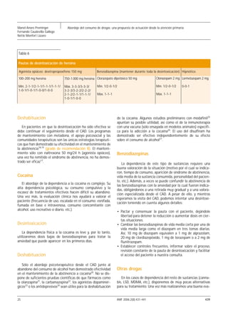 Manel Anoro Preminger             Abordaje del consumo de drogas: una propuesta de actuación desde la atención primaria
Fernando Caudevilla Gallego
Nel·lo Monfort Lázaro




Tabla 6

Pautas de desintoxicación de heroína

 Agonista opiáceo: dextropropoxifeno 150 mg            Benzodiazepina (mantener durante toda la desintoxicación) Hipnótico

100-200 mg heroína              750-1.000 mg heroína Clorazepato dipotásico 50 mg                 Clonazepam 2 mg Lormetazepam 2 mg

Mín. 2-1-1/2-1-1/1-1-1/1-1-1/   Máx. 3-3-3/3-3-3/      Mín. 1/2-0-1/2                             Mín. 1/2-0-1/2     0-0-1
1-0-1/1-0-1/1-0-0/1-0-0         3-2-3/3-2-2/2-2-2/
                                2-1-2/2-1-1/1-1-1/     Máx. 1-1-1                                 Máx. 1-1-1
                                1-0-1/1-0-0




Deshabituación                                                        de la cocaína. Algunos estudios preliminares con modafinil25
                                                                      apuntan su posible utilidad, así como el de la inmunoterapia
   En pacientes en que la desintoxicación ha sido efectiva se         con una vacuna (sólo ensayada en modelos animales) específi-
debe continuar el seguimiento desde el CAD. Los programas             ca para la adicción a la cocaína26. El uso del disulfiram ha
de mantenimiento con metadona, el apoyo psicosocial y las             demostrado ser efectivo independientemente de su efecto
comunidades terapéuticas son las únicas estrategias terapéuti-        sobre el consumo de alcohol27.
cas que han demostrado su efectividad en el mantenimiento de
la abstinencia18,19 (grado de recomendación B). El manteni-
miento sólo con naltrexona 50 mg/24 h (agonista opiáceo),             Benzodiazepinas
una vez ha remitido el síndrome de abstinencia, no ha demos-
trado ser eficaz17.
                                                                          La dependencia de este tipo de sustancias requiere una
                                                                      buena valoración de la situación (motivo por el cual se indica-
                                                                      ron, tiempo de consumo, aparición de síndrome de abstinencia,
Cocaína                                                               vida media de la sustancia consumida, personalidad del pacien-
                                                                      te, etc.). Además, a veces se puede confundir la abstinencia de
   El abordaje de la dependencia a la cocaína es complejo. Su
                                                                      las benzodiazepinas con la ansiedad por la cual fueron indica-
alta dependencia psicológica, su consumo compulsivo y la
                                                                      das, obligándonos a una retirada muy gradual y a una valora-
escasez de tratamientos efectivos hacen difícil su abandono.
                                                                      ción especializada desde el CAD. A pesar de ello, y mientras
Una vez más, la evaluación clínica nos ayudará a valorar el
                                                                      esperamos la visita del CAD, podemos intentar una desintoxi-
paciente (frecuencia de uso, escalada en el consumo: esnifada,
                                                                      cación teniendo en cuenta algunos detalles:
fumada en base e intravenosa, consumo concomitante con
alcohol, uso recreativo o diario, etc.).
                                                                      • Pactar y consensuar la pauta con el paciente, dejándole
                                                                        libertad para detener la reducción o aumentar dosis en cier-
                                                                        tas situaciones.
Desintoxicación                                                       • Cambiar las benzodiazepinas de vida media corta por una de
                                                                        vida media larga como el diazepam en tres tomas diarias.
   La dependencia física a la cocaína es leve y, por lo tanto,          Así, 10 mg de diazepam equivalen a 1 mg de alprazolam,
utilizaremos dosis bajas de benzodiazepinas para tratar la              20 mg de clordiazepóxido, 1 mg de lorazepam o a 2 mg de
ansiedad que puede aparecer en los primeros días.                       flunitrazepam.
                                                                      • Establecer controles frecuentes, informar sobre el proceso,
                                                                        revisión constante de la pauta de desintoxicación y facilitar
Deshabituación                                                          el acceso del paciente a nuestra consulta.

   Sólo el abordaje psicoterapéutico desde el CAD junto al
abandono del consumo de alcohol han demostrado efectividad            Otras drogas
en el mantenimiento de la abstinencia a cocaína20. No se dis-
pone de suficientes pruebas científicas de que fármacos como             En los casos de dependencia del resto de sustancias (canna-
la olanzapina21, la carbamazepina22, los agonistas dopaminér-         bis, LSD, MDMA, etc.), disponemos de muy pocas alternativas
gicos23 o los antidepresivos24 sean útiles para la deshabituación     para su tratamiento. Una vez más realizaremos una buena eva-


25                                                                    AMF 2006;2(8):431-441                                      439
 