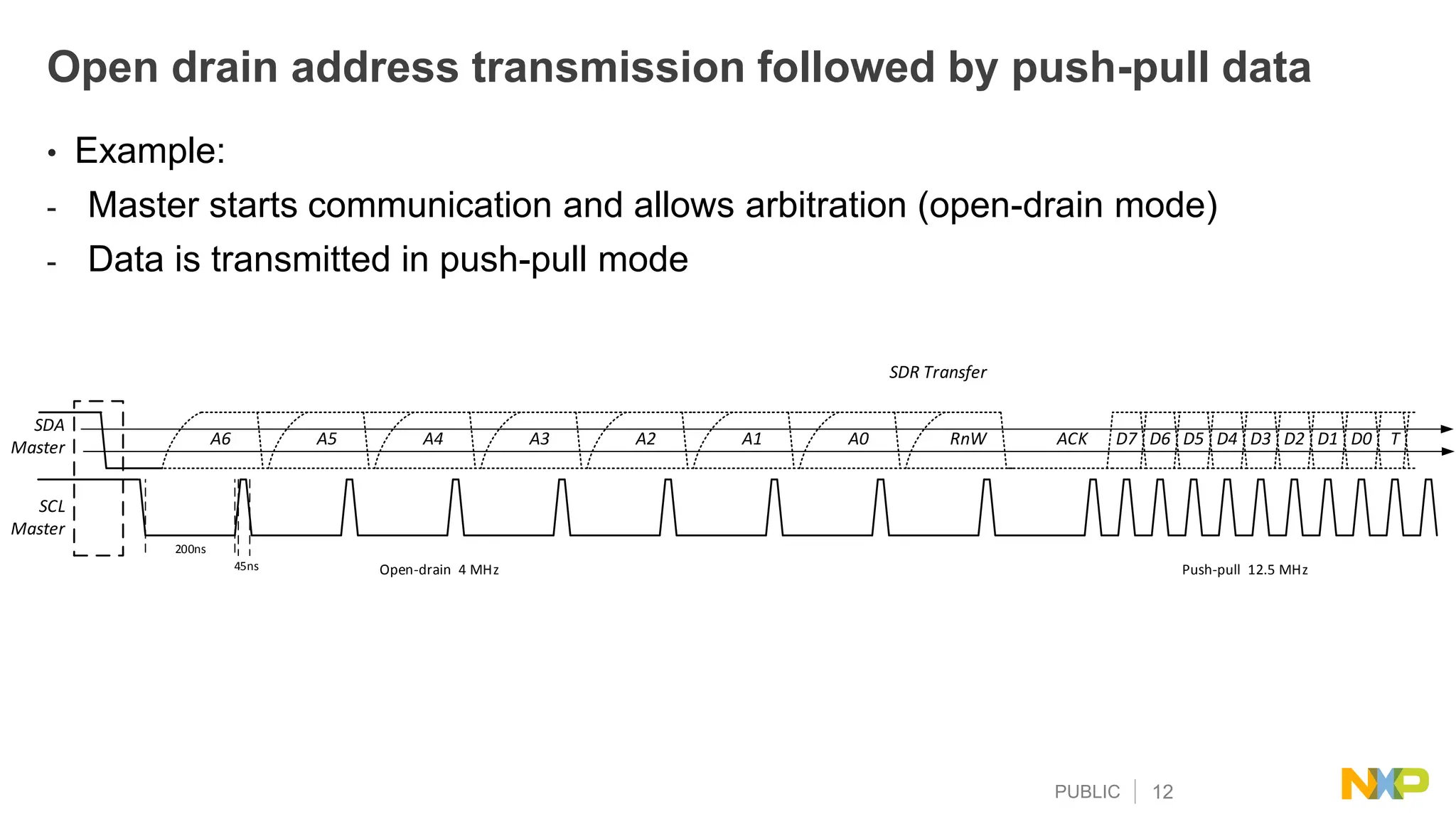 PUBLIC 12
Open drain address transmission followed by push-pull data
• Example:
- Master starts communication and allows arbitration (open-drain mode)
- Data is transmitted in push-pull mode
SDA
Master
SCL
Master
SDR Transfer
A6 A5 A4 A3 A2 A1 A0 RnW ACK D7 D6 D5 D4 D3 D2 D1 D0 T
200ns
45ns Open-drain 4 MHz Push-pull 12.5 MHz
 