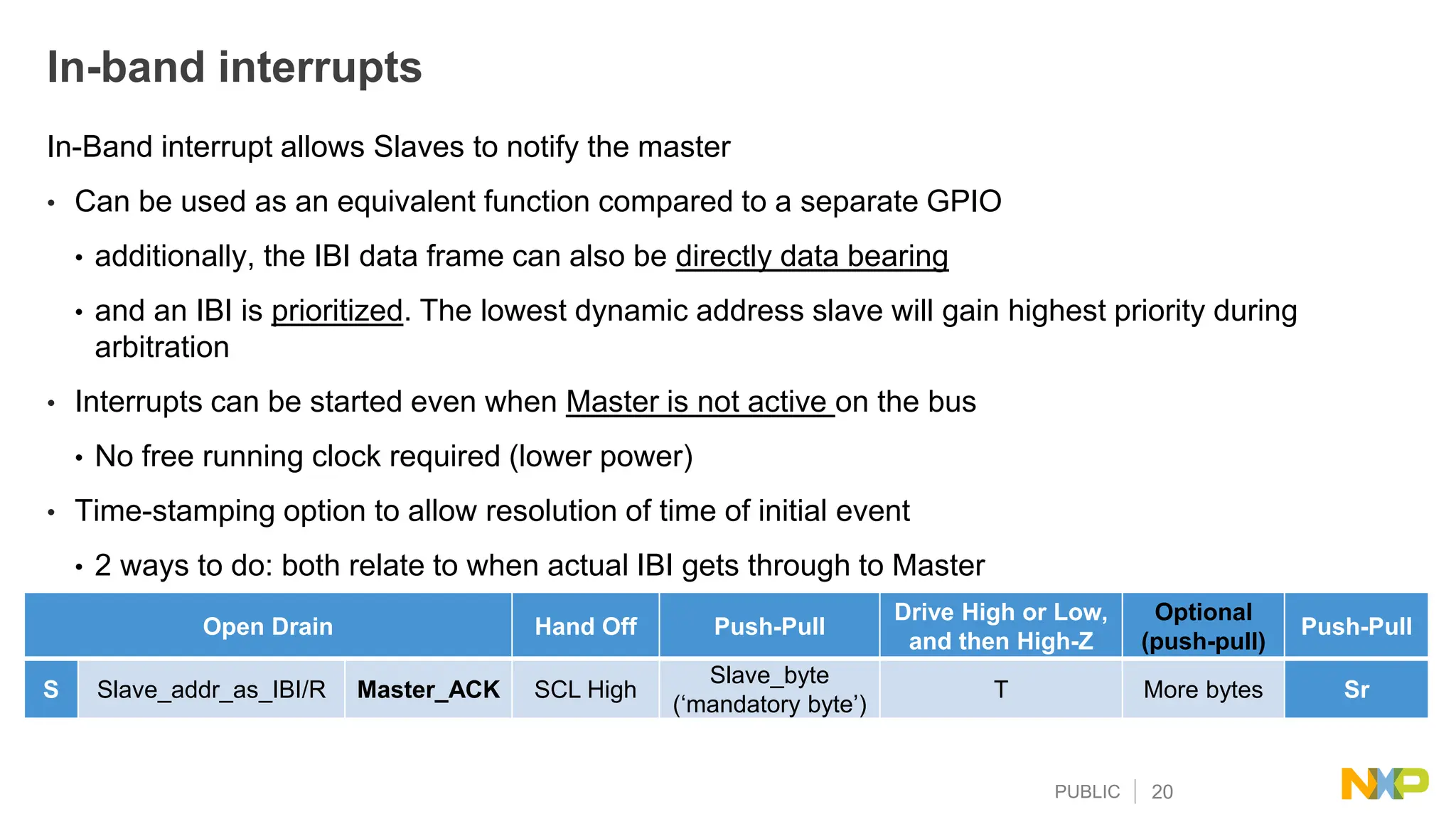 PUBLIC 20
In-band interrupts
In-Band interrupt allows Slaves to notify the master
• Can be used as an equivalent function compared to a separate GPIO
• additionally, the IBI data frame can also be directly data bearing
• and an IBI is prioritized. The lowest dynamic address slave will gain highest priority during
arbitration
• Interrupts can be started even when Master is not active on the bus
• No free running clock required (lower power)
• Time-stamping option to allow resolution of time of initial event
• 2 ways to do: both relate to when actual IBI gets through to Master
Open Drain Hand Off Push-Pull
Drive High or Low,
and then High-Z
Optional
(push-pull)
Push-Pull
S Slave_addr_as_IBI/R Master_ACK SCL High
Slave_byte
(‘mandatory byte’)
T More bytes Sr
 