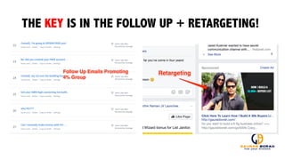THE KEY IS IN THE FOLLOW UP + RETARGETING!
 