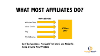 Traffic	
  Sources
Social	
  Media
Websites/SEO
PPC
Media	
  Buying
Affiliate	
  
Offer
WHAT MOST AFFILIATES DO?
Low	
  Conversions,	
  Not	
  Able	
  To	
  Follow	
  Up,	
  Need	
  To	
  
Keep	
  Driving	
  New	
  Visitors	
  
 
