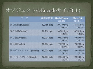 オブジェクトのEncodeサイズ(４)