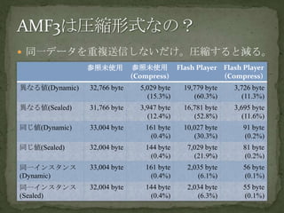 AMF3は圧縮形式なの？同一データを重複送信しないだけ。圧縮すると減る。