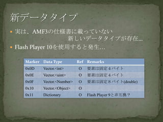 実は、AMF3の仕様書に載っていない　　　　　　　　　新しいデータタイプが存在…Flash Player 10を使用すると発生…新データタイプ