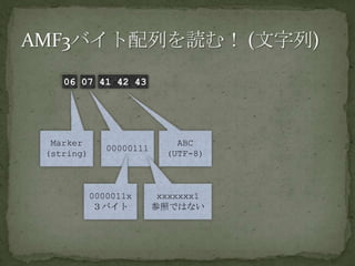 AMF3バイト配列を読む！ (文字列)06 07 41 42 43Marker(string)00000111ABC(UTF-8)0000011x３バイトxxxxxxx1参照ではない
