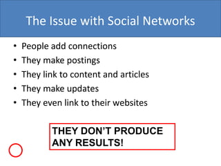 The Issue with Social Networks
•   People add connections
•   They make postings
•   They link to content and articles
•   They make updates
•   They even link to their websites

           THEY DON’T PRODUCE
           ANY RESULTS!
 