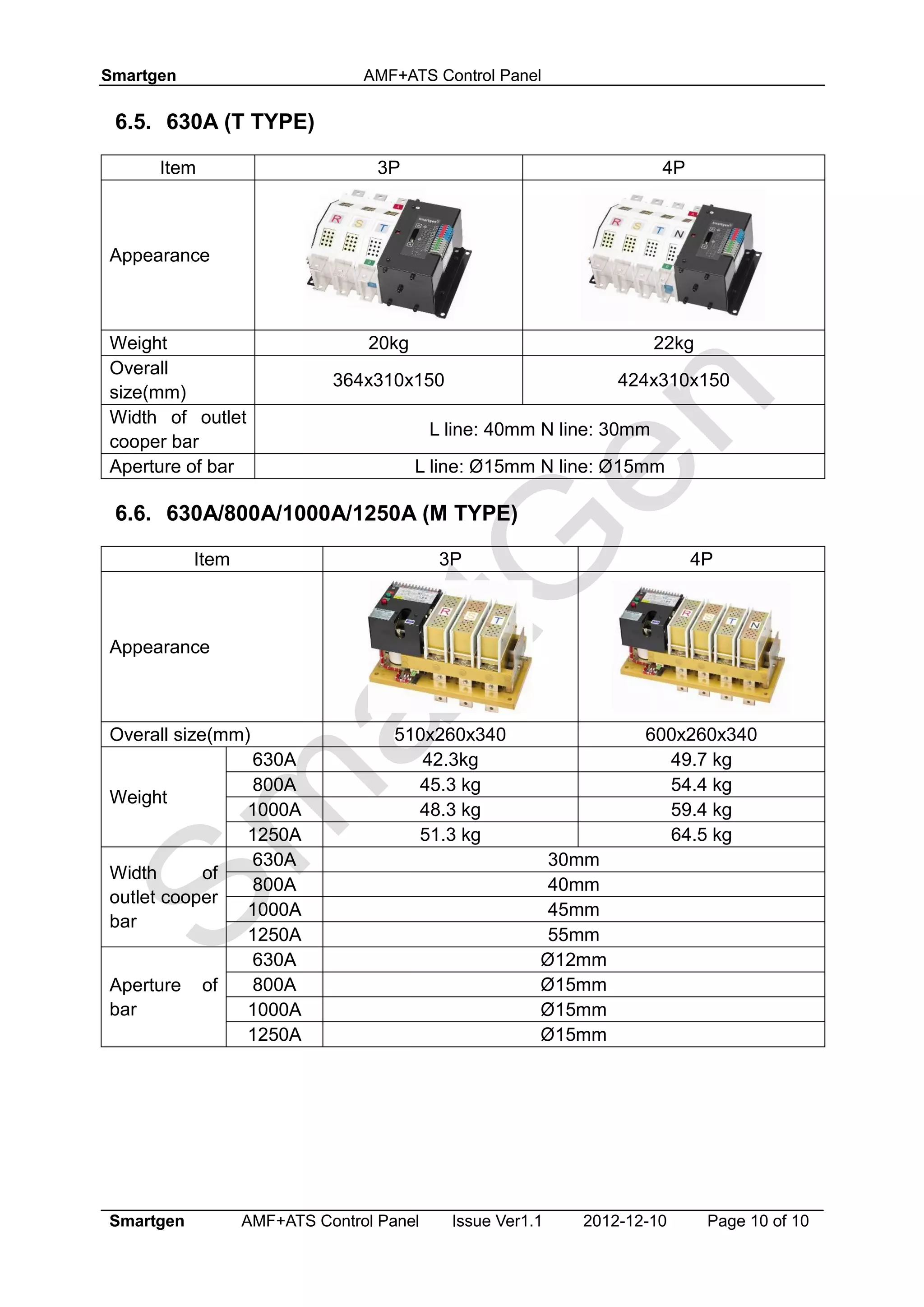 Smartgen AMF+ATS Control Panel
Smartgen AMF+ATS Control Panel Issue Ver1.1 2012-12-10 Page 10 of 10
6.5. 630A (T TYPE)
Item 3P 4P
Appearance
Weight 20kg 22kg
Overall
size(mm)
364x310x150 424x310x150
Width of outlet
cooper bar
L line: 40mm N line: 30mm
Aperture of bar L line: Ø15mm N line: Ø15mm
6.6. 630A/800A/1000A/1250A (M TYPE)
Item 3P 4P
Appearance
Overall size(mm) 510x260x340 600x260x340
Weight
630A 42.3kg 49.7 kg
800A 45.3 kg 54.4 kg
1000A 48.3 kg 59.4 kg
1250A 51.3 kg 64.5 kg
Width of
outlet cooper
bar
630A 30mm
800A 40mm
1000A 45mm
1250A 55mm
Aperture of
bar
630A Ø12mm
800A Ø15mm
1000A Ø15mm
1250A Ø15mm
 