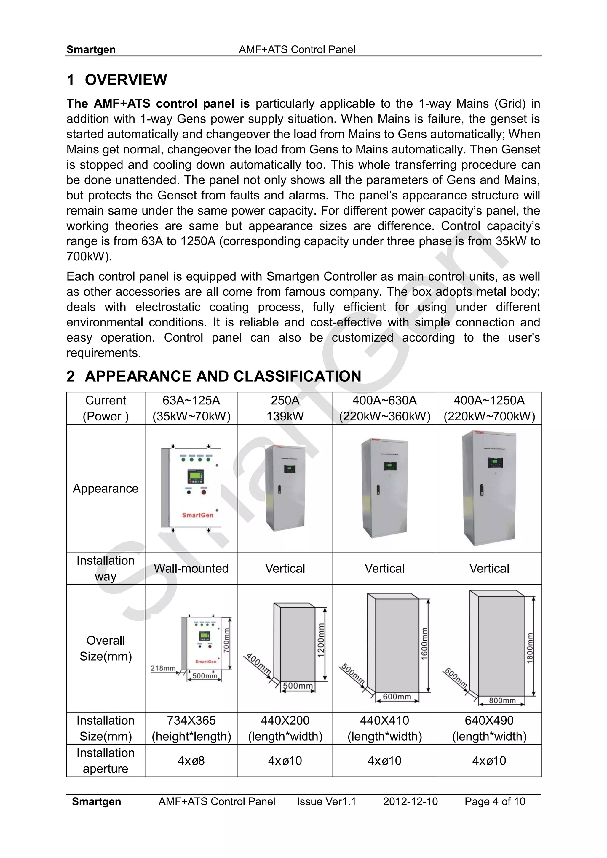 Smartgen AMF+ATS Control Panel
Smartgen AMF+ATS Control Panel Issue Ver1.1 2012-12-10 Page 4 of 10
1 OVERVIEW
The AMF+ATS control panel is particularly applicable to the 1-way Mains (Grid) in
addition with 1-way Gens power supply situation. When Mains is failure, the genset is
started automatically and changeover the load from Mains to Gens automatically; When
Mains get normal, changeover the load from Gens to Mains automatically. Then Genset
is stopped and cooling down automatically too. This whole transferring procedure can
be done unattended. The panel not only shows all the parameters of Gens and Mains,
but protects the Genset from faults and alarms. The panel’s appearance structure will
remain same under the same power capacity. For different power capacity’s panel, the
working theories are same but appearance sizes are difference. Control capacity’s
range is from 63A to 1250A (corresponding capacity under three phase is from 35kW to
700kW).
Each control panel is equipped with Smartgen Controller as main control units, as well
as other accessories are all come from famous company. The box adopts metal body;
deals with electrostatic coating process, fully efficient for using under different
environmental conditions. It is reliable and cost-effective with simple connection and
easy operation. Control panel can also be customized according to the user's
requirements.
2 APPEARANCE AND CLASSIFICATION
Current
(Power )
63A~125A
(35kW~70kW)
250A
139kW
400A~630A
(220kW~360kW)
400A~1250A
(220kW~700kW)
Appearance
Installation
way
Wall-mounted Vertical Vertical Vertical
Overall
Size(mm)
Installation
Size(mm)
734X365
(height*length)
440X200
(length*width)
440X410
(length*width)
640X490
(length*width)
Installation
aperture
4xø8 4xø10 4xø10 4xø10
 