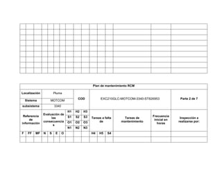 Plan de mantenimiento RCM
Localización Pluma
COD EXC210GLC-MOTCOM-3340-ST826953 Parte 2 de 7
Sistema MOTCOM
subsistema 3340
Referencia
de
información
Evaluación de
las
consecuencia
s
H1 H2 H3
Tareas a falta
de
Tareas de
mantenimiento
Frecuencia
inicial en
horas
Inspección a
realizarse por:
S1 S2 S3
O1 O2 O3
N1 N2 N3
F FF MF N S E O H4 H5 S4
 