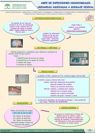 AMFE DE INFECCIONES NOSOCOMIALES
                                                               URINARIAS ASOCIADAS A SONDAJE VESICAL

Autores: De Torres García, M.J.1; Lupiáñez Bueno, C.2; González Cabello, L.3; Ruiz Medialdea, F.3; Rodríguez Moreno, R.3; Alcántara Campos, P.2; Fernández García, M.A.4
                                   1- Medicina Preventiva, 2- Medicina Interna, 3- Críticos y Urgencias, 4- Pediatría. H.C. AXARQUÍA


                                                           INTRODUCCIÓN/OBJETIVOS

           El aumento de las tasas de
       incidencia de I.N. de localización                                                                                              Puede fallar y
        urinaria en M. Interna del H.C.                                                                                      conducir a un resultado
         Axarquía dió origen al estudio                                                                                             negativo:
       AMFE: Análisis Modal de Fallos y
                                                                                                                          INFECCIÓN NOSOCOMIAL
                 Efectos para …
                                                                       … Analizar las diferentes
                                                                         formas en las que una
                                                                         cateterización vesical
                                                                       puede fallar: indicación-
                                                                        colocación-seguimiento.




                                                               MATERIAL Y MÉTODO

         Método prospectivo y sistemático para identificar problemas de
      proceso antes de que ocurran.
             Fases:
                1.Identificación del proceso de riesgo.
                2.Constitución de un equipo de trabajo.
                3.Análisis del riesgo.
                4.Acciones de mejora.



                                                                        RESULTADOS

                                                                a) Definir el fallo: aumento de I.N. urinarias según criterios CDC.

                                                                b) Definir causas y efectos del error:
                                                                             Causas: Selección inadecuada de pacientes.
                                                                                          Duración anómala del sondaje.
                                                                                          Técnica de inserción incorrecta.
                                                                             Efectos: Higiene y cuidados post-sondaje.
                                                                                          Aumento de la estancia media.
                                                                                          Aumento de la morbi-mortalidad.
                                                                                          Aumento del gasto: farmacia y otros.

                                                                c) Puntuación del Índice de Prioridad de Riesgos, a más puntuación
                                                                   más riesgo: TÉCNICA DE INSERCIÓN
                       DISCUSIÓN

                                                                                                                CONCLUSIONES
          Índice de prioridad de riesgos:
                 IP = IG X IA X ID
                                                                                                 Se prioriza la revisión de la técnica del
              IG= Índice de gravedad.                                                               sondaje vesical en adultos y niños.
              IA= Índice de aparición.                                                            Y cómo acción de mejora se elabora un
                                                                                                 Informe de Cuidados y Recomendaciones
              ID= Índice de detección.
                                                                                                   de Enfermería al Alta para pacientes
           Puntuación máxima: técnica de                                                               portadores de sonda vesical.
                inserción 729 puntos



         XV CONGRESO NACIONAL Y IV INTERNACIONAL DE LA S.E. DE MEDICINA PREVENTIVA
 