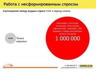 Работа с несформированным спросом
Соотношение между видами спроса 1:41 в период сезона.
 