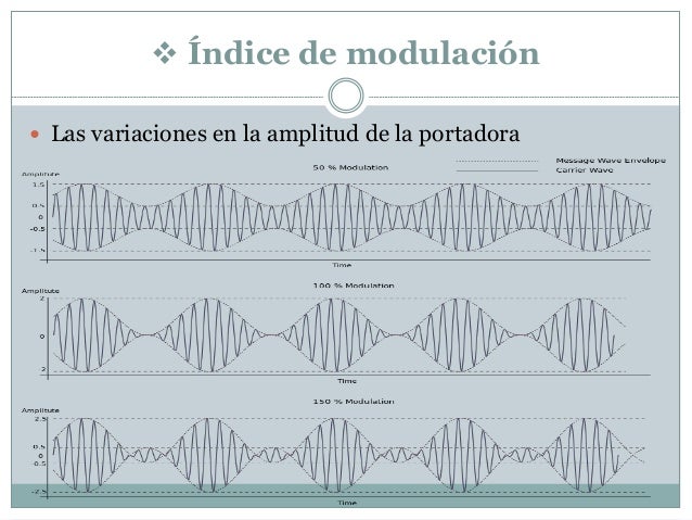 Modulacion am ssbsc