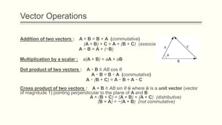 Abstract Vector Operations AM final slides For PHY113 IIT Kanpur.pptx