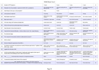 Amfi selected_questions | PDF