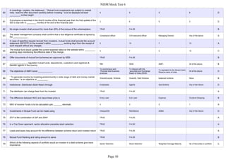 Amfi selected_questions | PDF