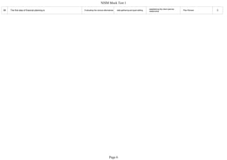 Amfi selected_questions | PDF