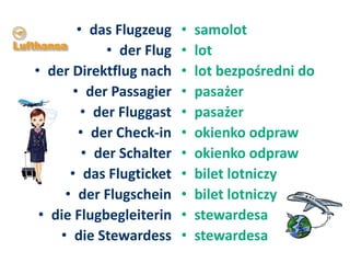 • das Flugzeug
• der Flug
• der Direktflug nach
• der Passagier
• der Fluggast
• der Check-in
• der Schalter
• das Flugticket
• der Flugschein
• die Flugbegleiterin
• die Stewardess
• samolot
• lot
• lot bezpośredni do
• pasażer
• pasażer
• okienko odpraw
• okienko odpraw
• bilet lotniczy
• bilet lotniczy
• stewardesa
• stewardesa