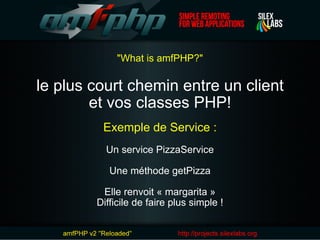 le plus court chemin entre un client et vos classes PHP! Exemple de Service : Un service PizzaService Une méthode getPizza...