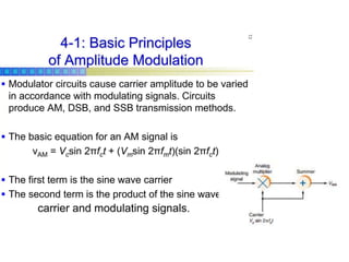 Amplitude Modulation and Fundamentals.pptx