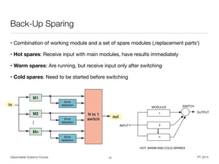 • Combination of working module and a set of spare modules (,replacement parts‘)

• Hot spares: Receive input with main modules, have results immediately

• Warm spares: Are running, but receive input only after switching

• Cold spares: Need to be started before switching
Dependable Systems Course PT 2014
Back-Up Sparing
14
MODULES
1
2
n
SWITCH
OUTPUT
INPUT
HOT, WARM AND COLD SPARES
 
