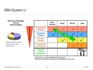Dependable Systems Course PT 2014
IBM System z
26
© 2011 IBM Corporation56
IBM zEnterprise
Scheduled(CIE+DisruptivePatches+ECs)
Planned- (MES+Driver Upgrades)
Unscheduled(UIRA)
Sources of Outages
Pre z9
-Hrs/Year/Syst-
Prior
Servers
z9 EC Z10 EC z196
Unscheduled
Outages
Scheduled
Outages
Planned
Outages
Preplanning
requirements
Power &
Thermal
Management
Increased Focus over time
  
 
 





Temperature = Silicon Reliability Worst Enemy
Wearout = Mechanical Components Reliability Worst Enemy.
System z overall RAS Strategy
…..Continuing our RAS focus helps avoid outages
ImpactofOutage
 