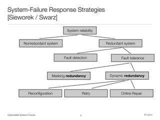 Dependable Systems Course PT 2014
System-Failure Response Strategies
[Sieworek / Swarz]
3
System reliability
Redundant systemNonredundant system
Fault detection Fault tolerance
Masking redundancy Dynamic redundancy
Reconﬁguration Retry Online Repair
 
