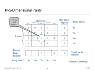 Dependable Systems Course PT 2014
Two-Dimensional Parity
35
Example: Odd Parity
Allows
fault
location
 